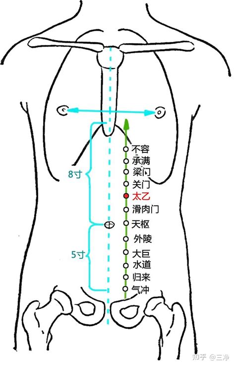 太乙穴|醫砭 » 經穴庫 » 太乙